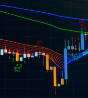 Risk management in the stock market